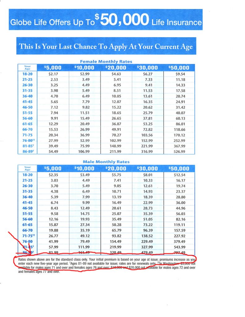 Life Insurance Rates By Age Chart