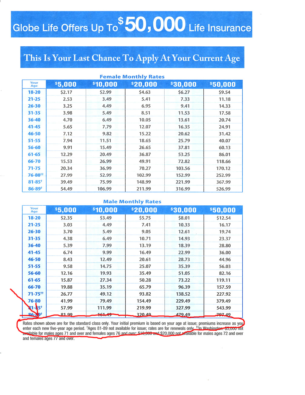 Term Life Insurance Rates Chart